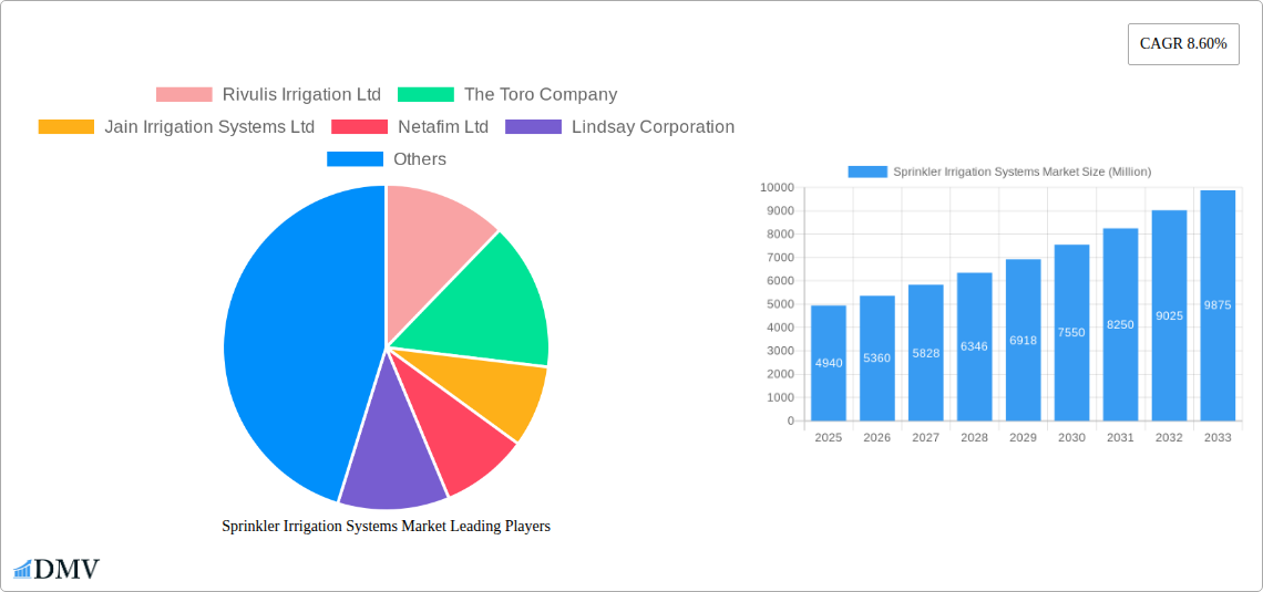 Sprinkler Irrigation Systems Market Research Report - Market Size, Growth & Forecast