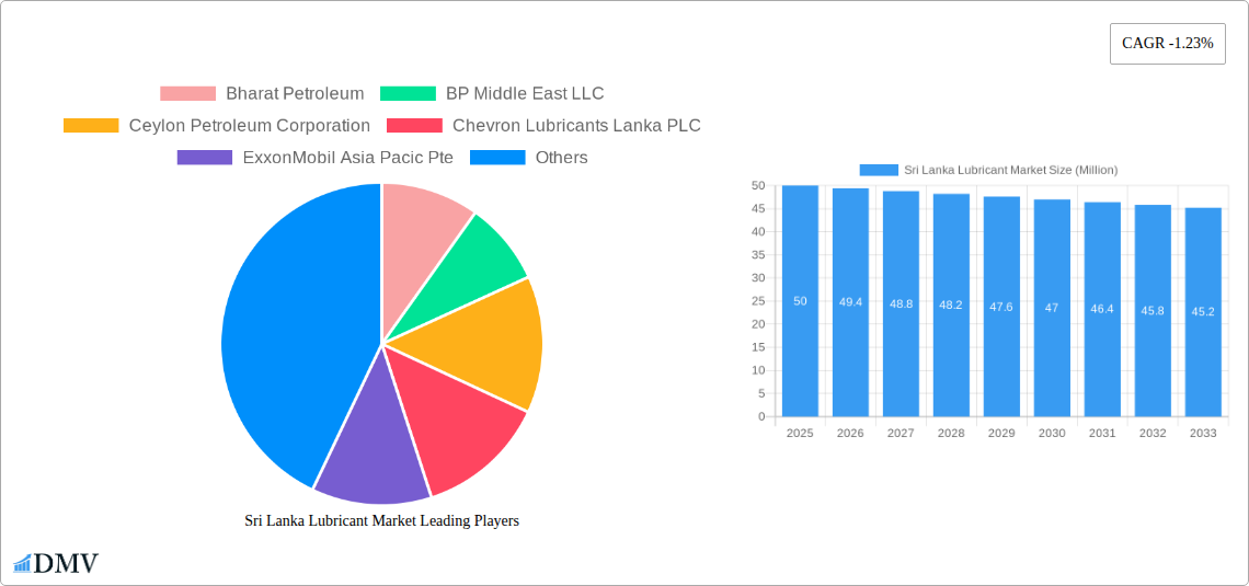 Sri Lanka Lubricant Market Research Report - Market Size, Growth & Forecast