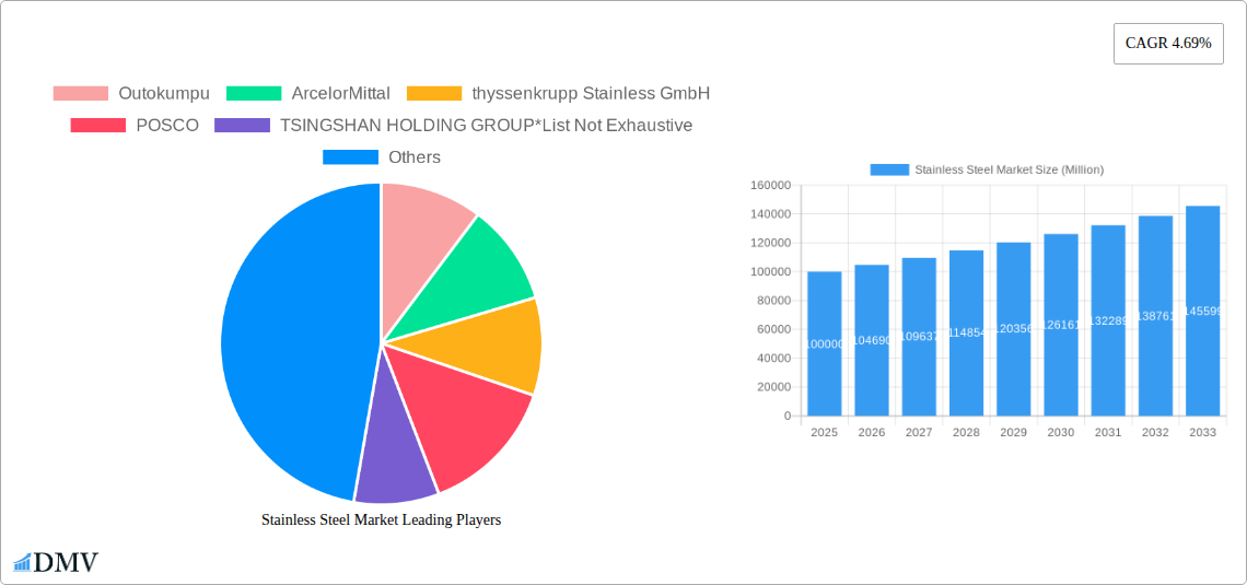 Stainless Steel Market Research Report - Market Size, Growth & Forecast