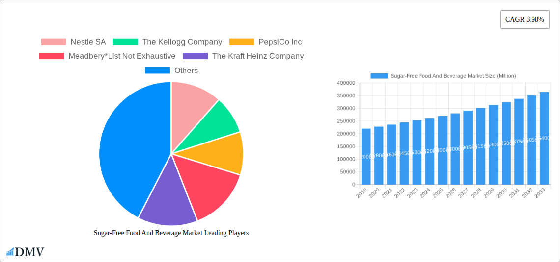 Sugar-Free Food And Beverage Market Research Report - Market Size, Growth & Forecast