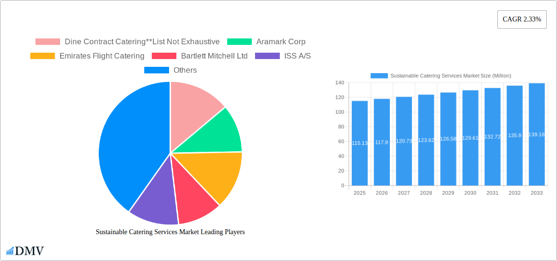 Sustainable Catering Services Market Research Report - Market Size, Growth & Forecast
