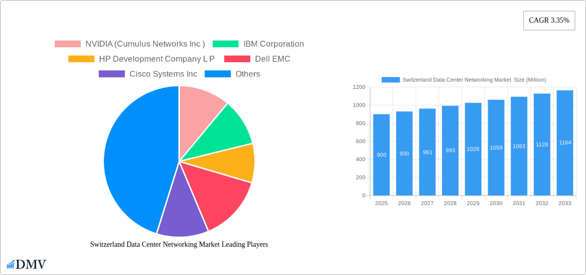 Switzerland Data Center Networking Market  Research Report - Market Size, Growth & Forecast