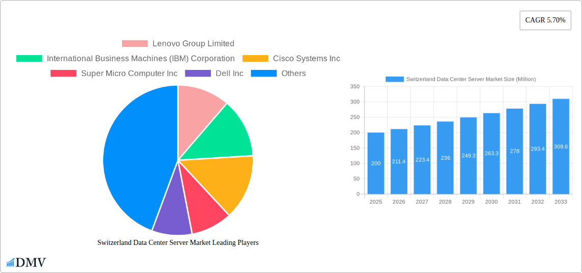 Switzerland Data Center Server Market Research Report - Market Size, Growth & Forecast
