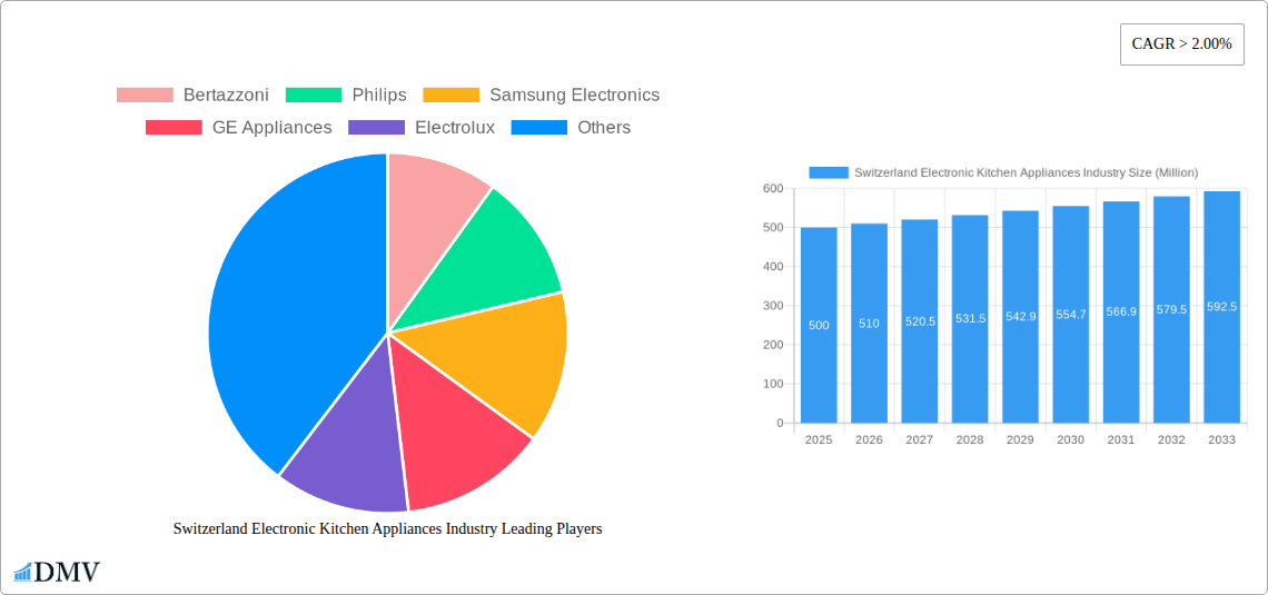 Switzerland Electronic Kitchen Appliances Industry Research Report - Market Size, Growth & Forecast