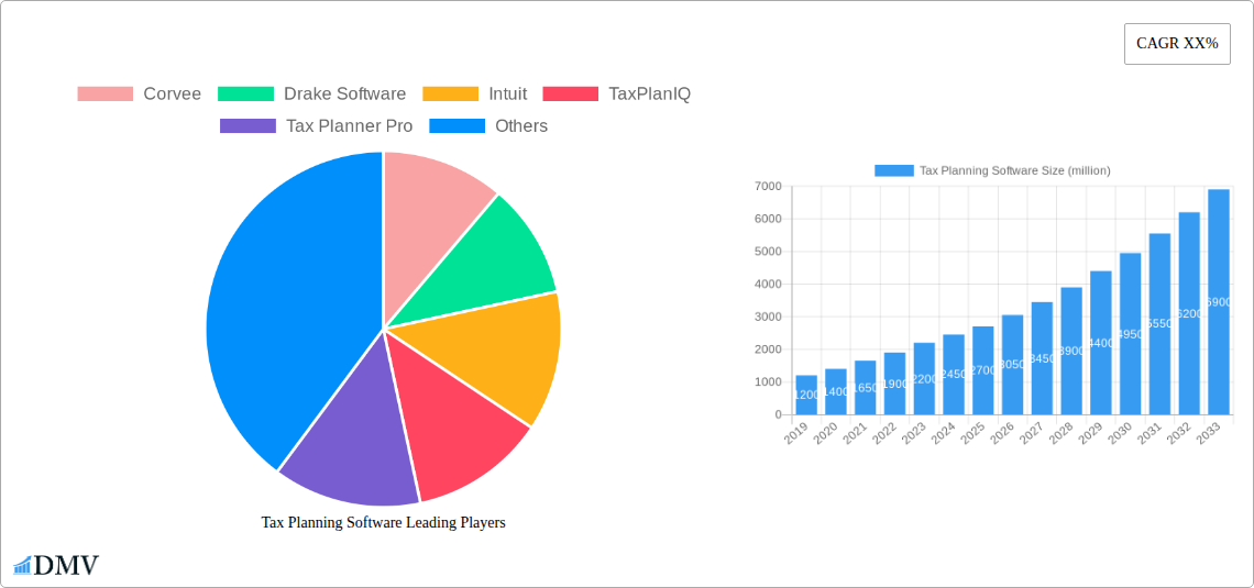Tax Planning Software Research Report - Market Size, Growth & Forecast