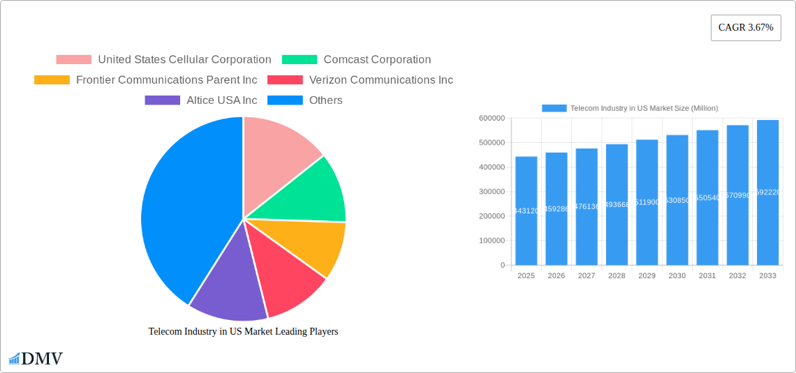 Telecom Industry in US Market Research Report - Market Size, Growth & Forecast