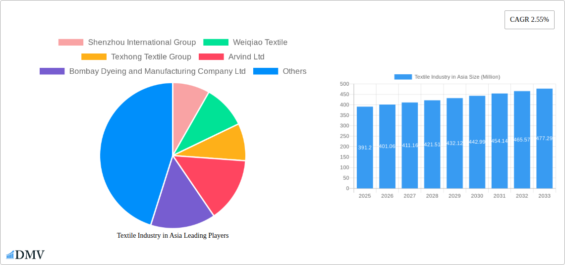 Textile Industry in Asia Research Report - Market Size, Growth & Forecast
