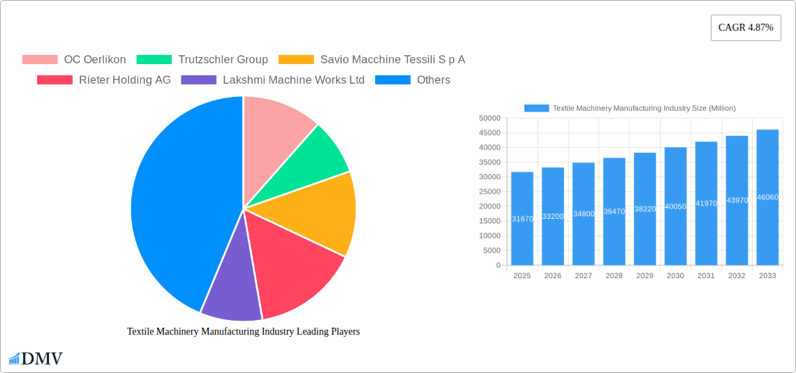 Textile Machinery Manufacturing Industry Research Report - Market Size, Growth & Forecast