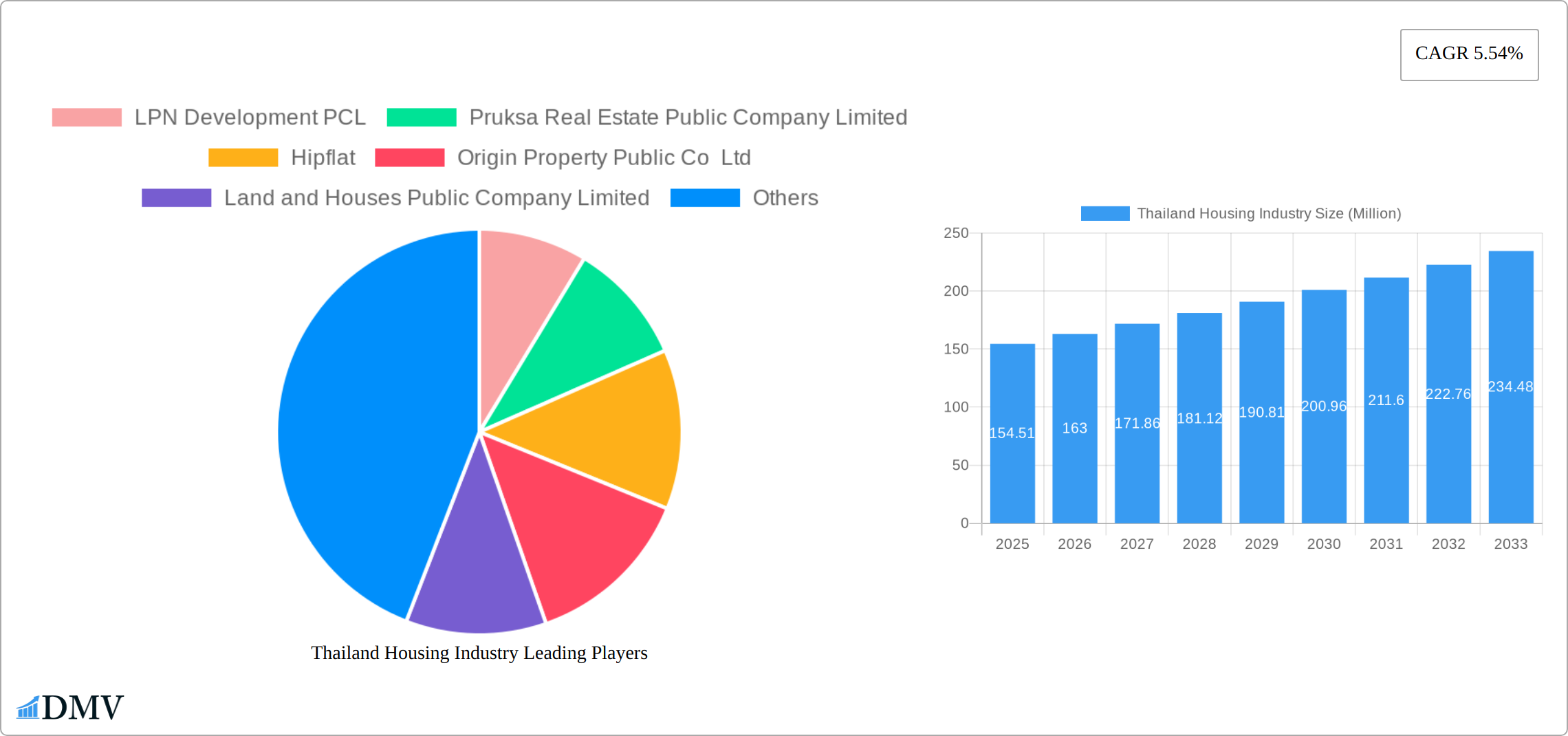 Thailand Housing Industry Research Report - Market Size, Growth & Forecast