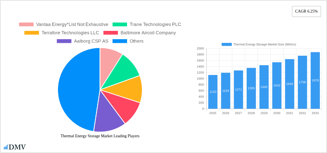 Thermal Energy Storage Market Research Report - Market Size, Growth & Forecast