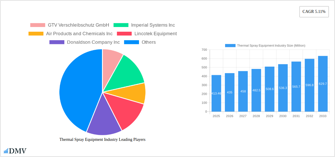 Thermal Spray Equipment Industry Research Report - Market Size, Growth & Forecast