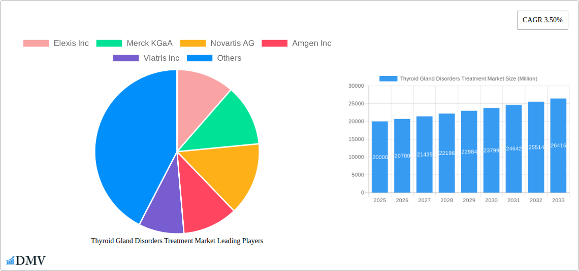 Thyroid Gland Disorders Treatment Market Research Report - Market Size, Growth & Forecast