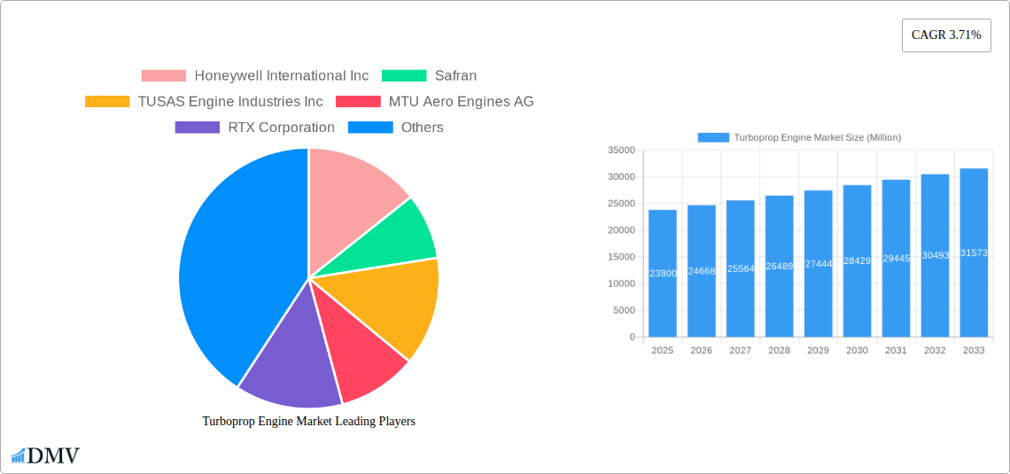 Turboprop Engine Market Research Report - Market Size, Growth & Forecast
