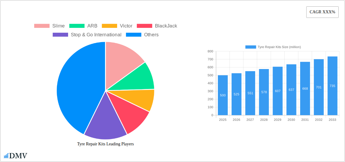 Tyre Repair Kits Research Report - Market Overview and Key Insights