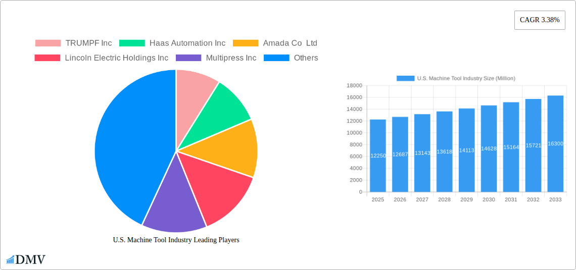 U.S. Machine Tool Industry Research Report - Market Size, Growth & Forecast