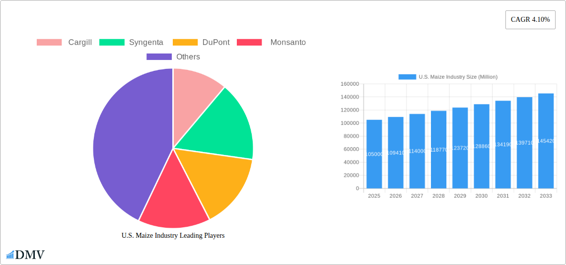 U.S. Maize Industry Research Report - Market Size, Growth & Forecast