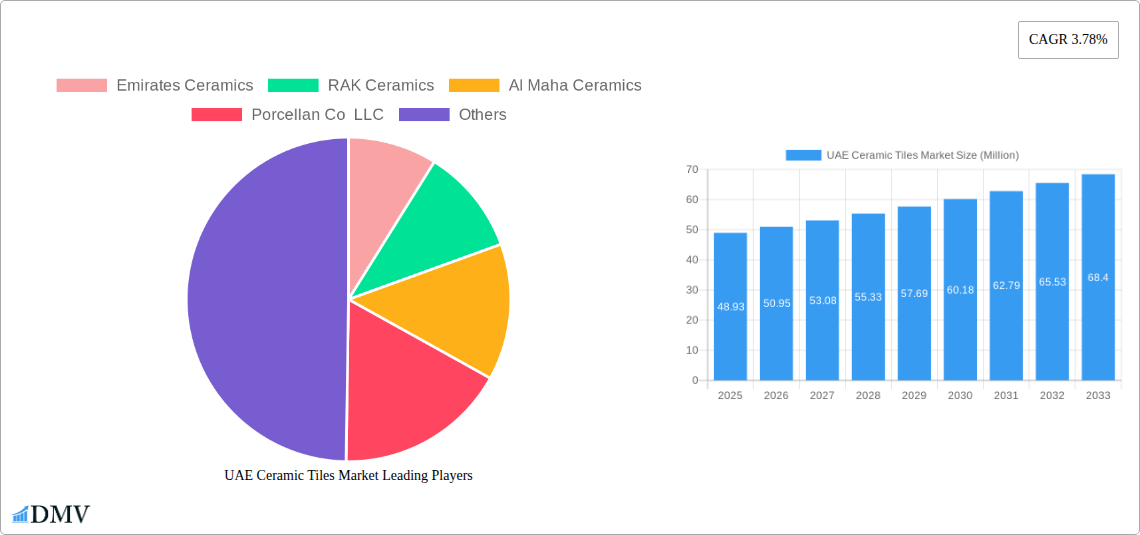 UAE Ceramic Tiles Market Research Report - Market Size, Growth & Forecast
