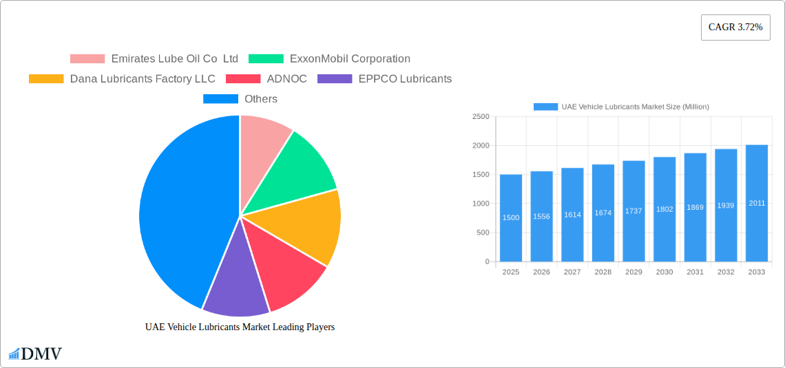 UAE Vehicle Lubricants Market Research Report - Market Size, Growth & Forecast