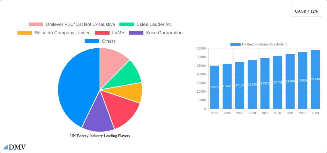 UK Beauty Industry Research Report - Market Size, Growth & Forecast