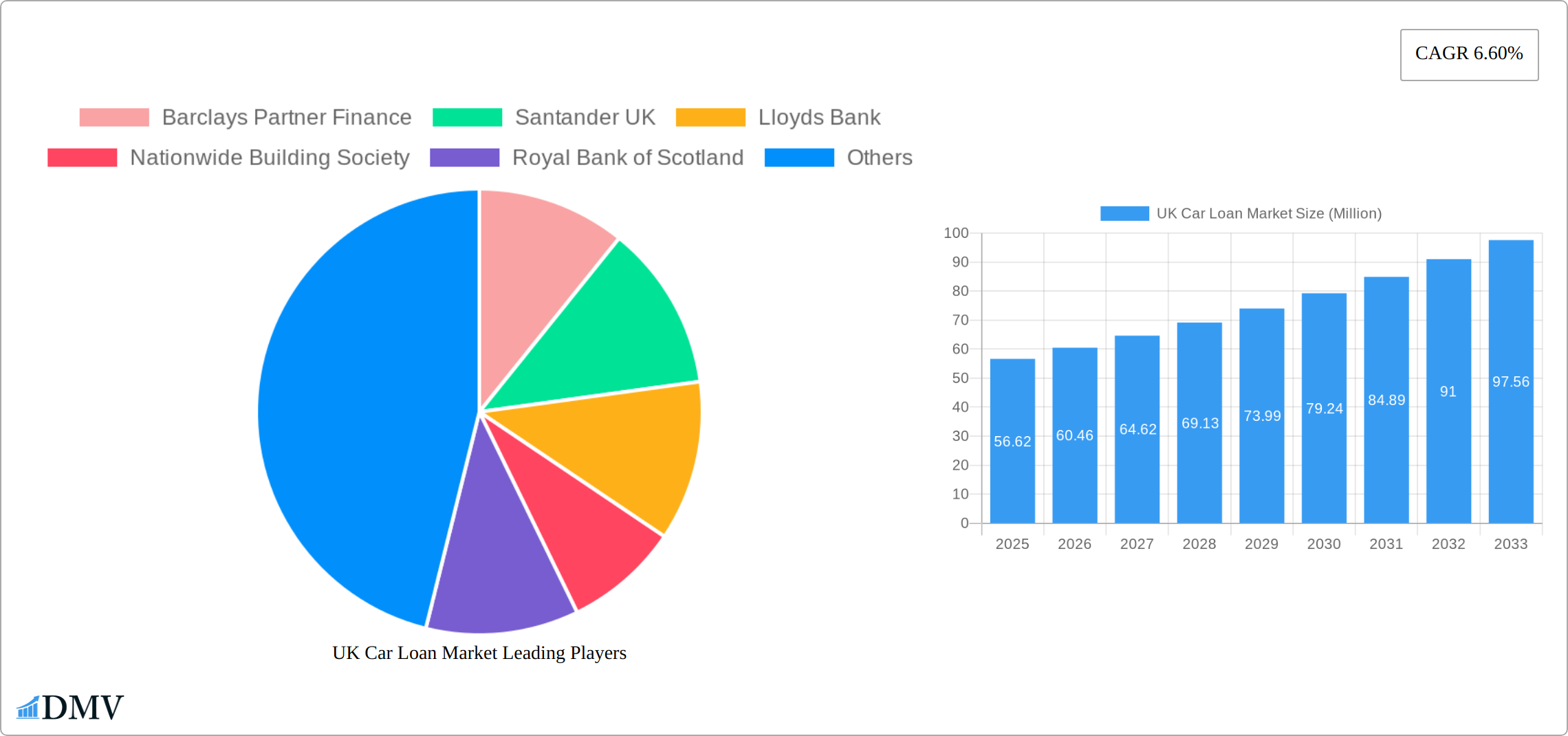 UK Car Loan Market Research Report - Market Size, Growth & Forecast