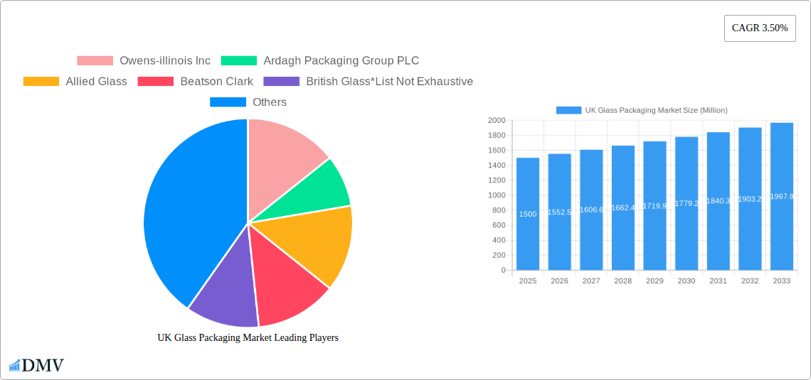 UK Glass Packaging Market Research Report - Market Size, Growth & Forecast
