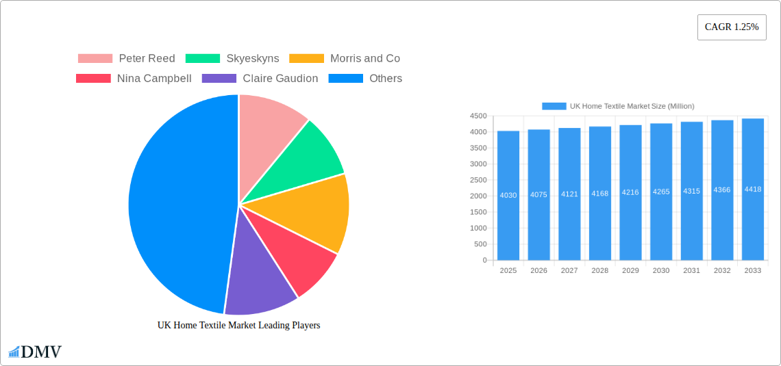 UK Home Textile Market Research Report - Market Size, Growth & Forecast