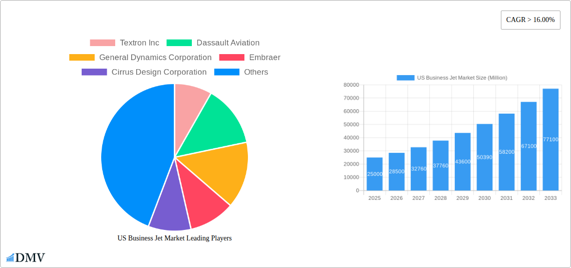 US Business Jet Market Research Report - Market Size, Growth & Forecast
