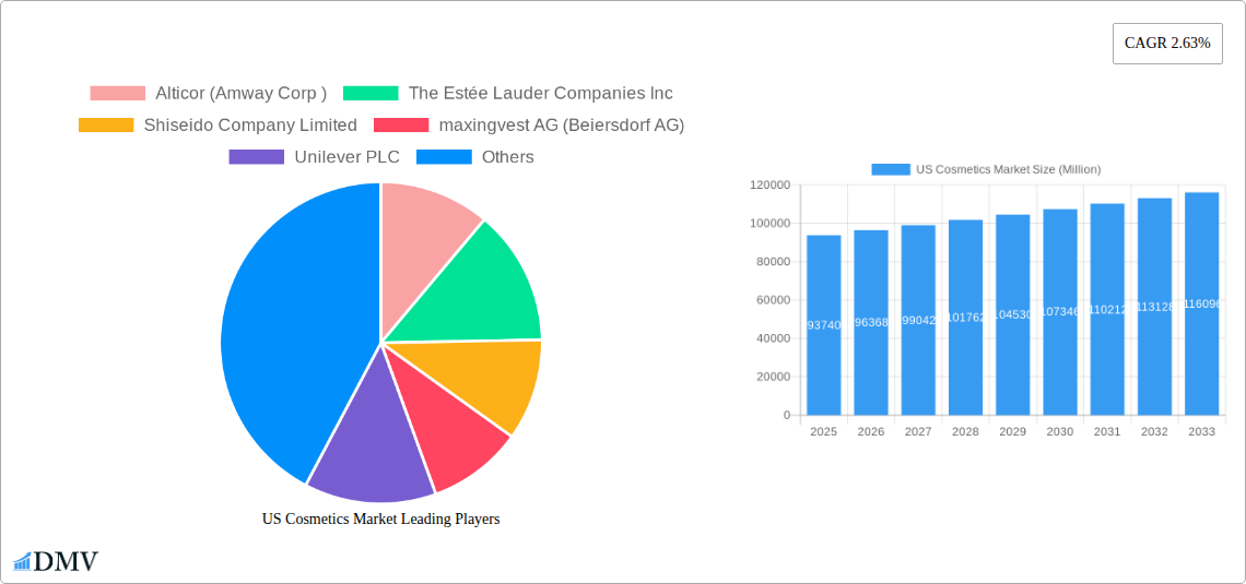 US Cosmetics Market Research Report - Market Size, Growth & Forecast