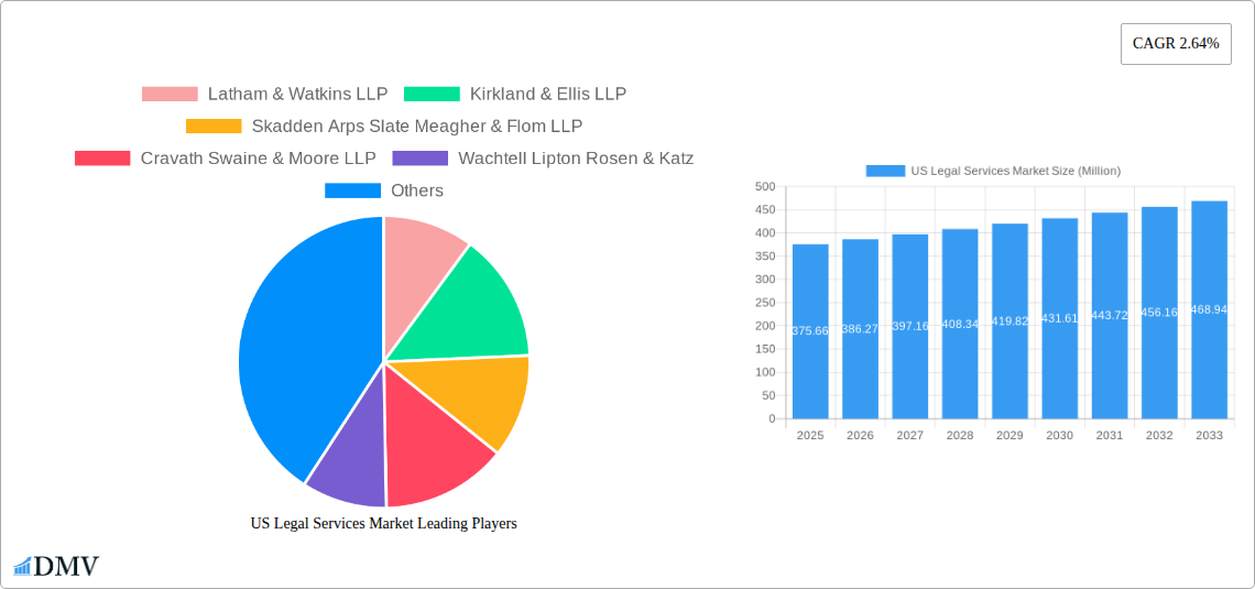 US Legal Services Market Research Report - Market Size, Growth & Forecast