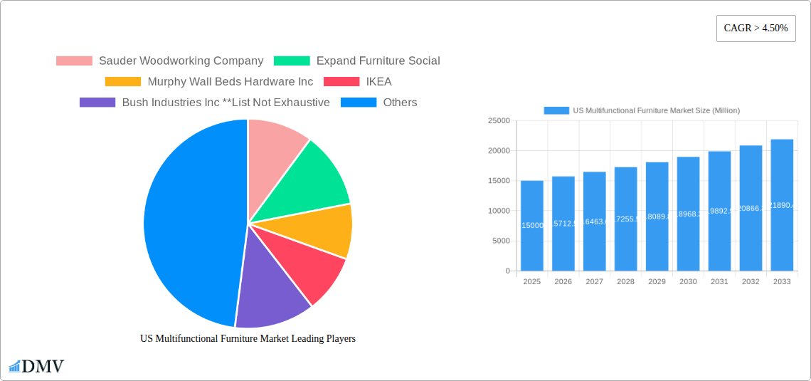 US Multifunctional Furniture Market Research Report - Market Size, Growth & Forecast