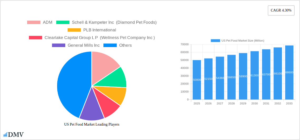 US Pet Food Market Research Report - Market Size, Growth & Forecast