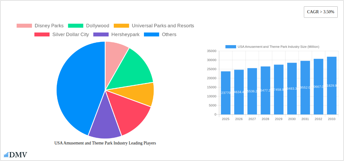 USA Amusement and Theme Park Industry Research Report - Market Size, Growth & Forecast