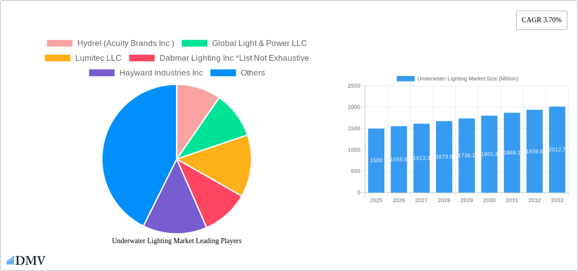 Underwater Lighting Market Research Report - Market Size, Growth & Forecast