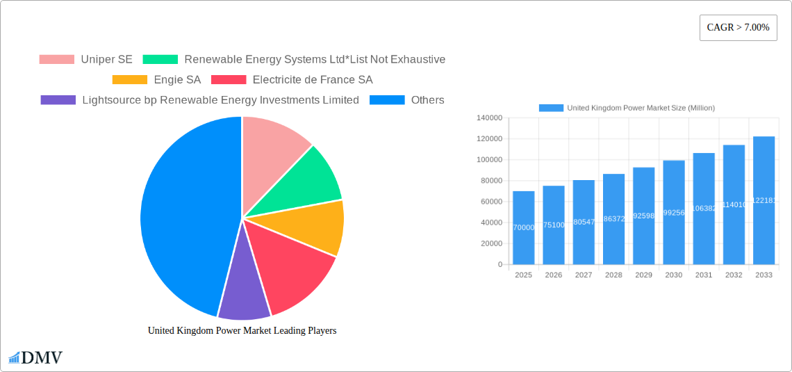 United Kingdom Power Market Research Report - Market Size, Growth & Forecast