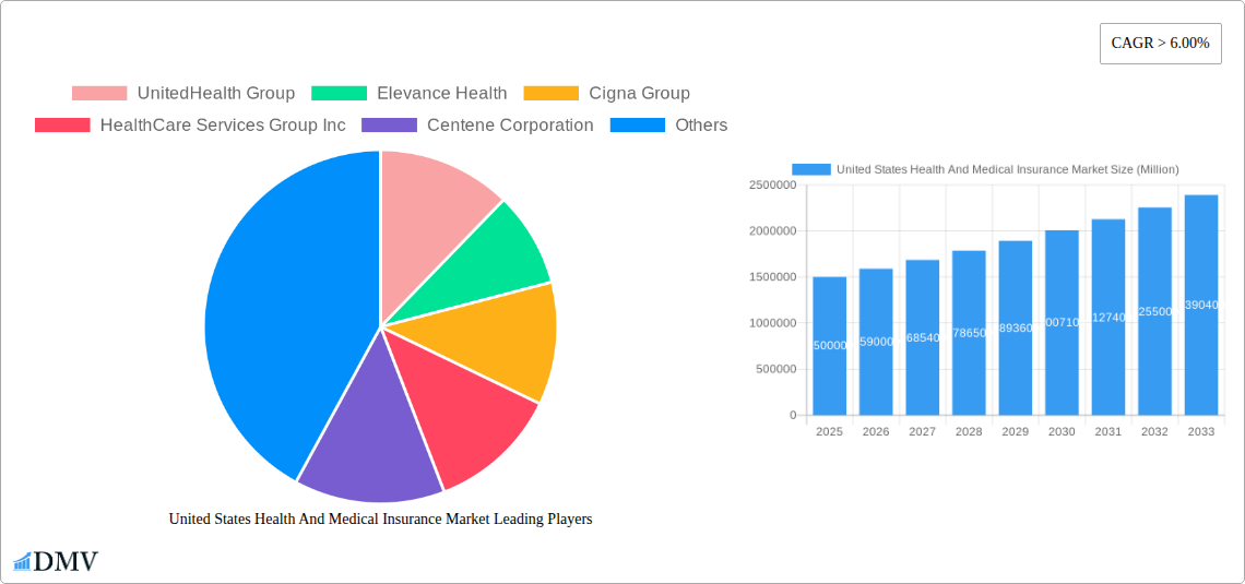 United States Health And Medical Insurance Market Research Report - Market Size, Growth & Forecast