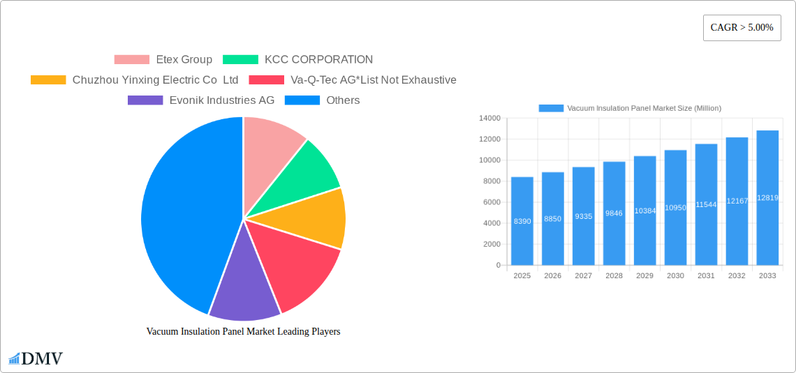 Vacuum Insulation Panel Market Research Report - Market Size, Growth & Forecast