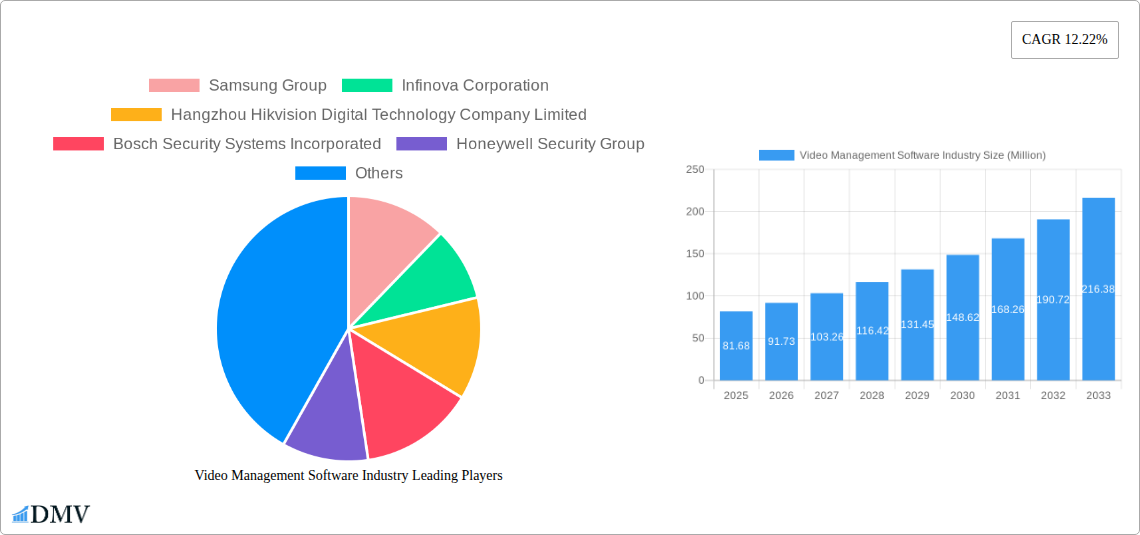 Video Management Software Industry Research Report - Market Size, Growth & Forecast