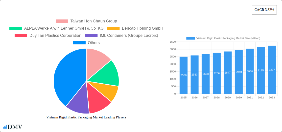 Vietnam Rigid Plastic Packaging Market Research Report - Market Size, Growth & Forecast