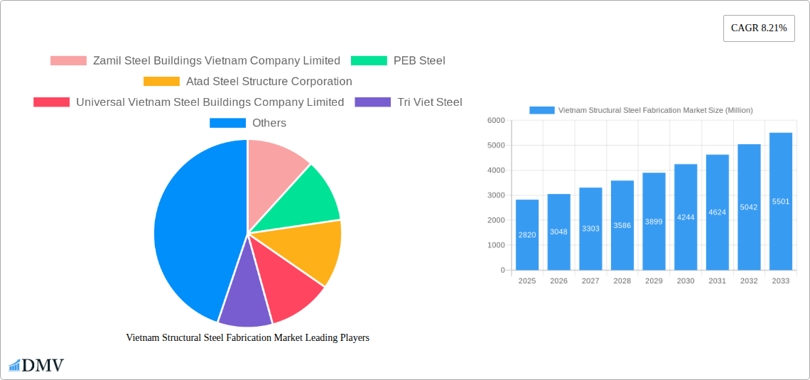 Vietnam Structural Steel Fabrication Market Research Report - Market Size, Growth & Forecast