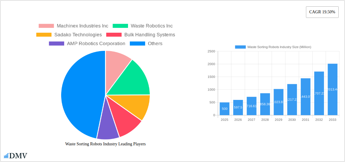 Waste Sorting Robots Industry Research Report - Market Size, Growth & Forecast