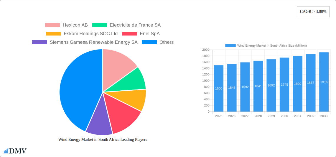 Wind Energy Market in South Africa Research Report - Market Size, Growth & Forecast