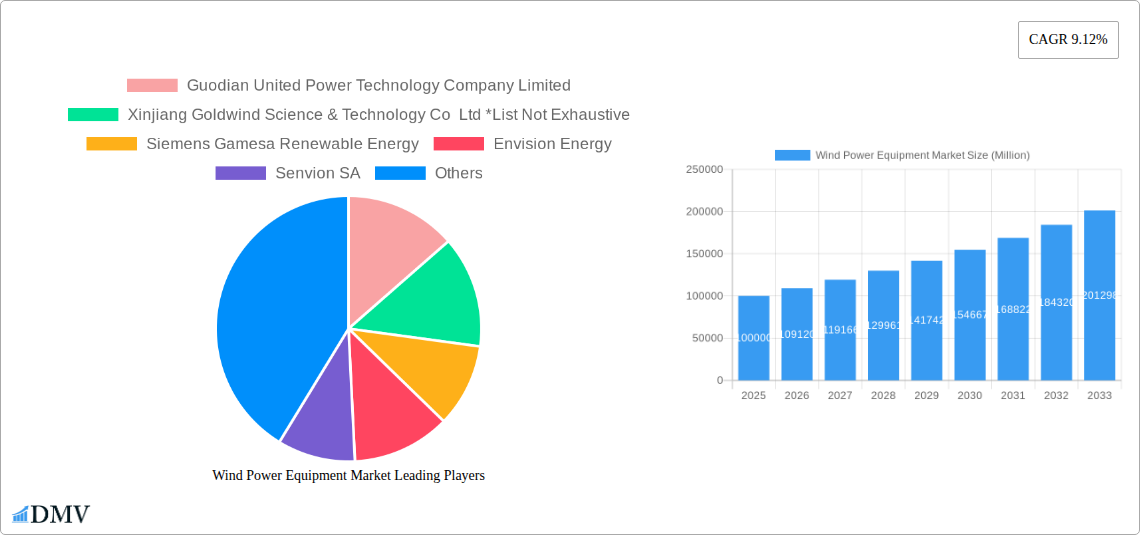 Wind Power Equipment Market Research Report - Market Size, Growth & Forecast