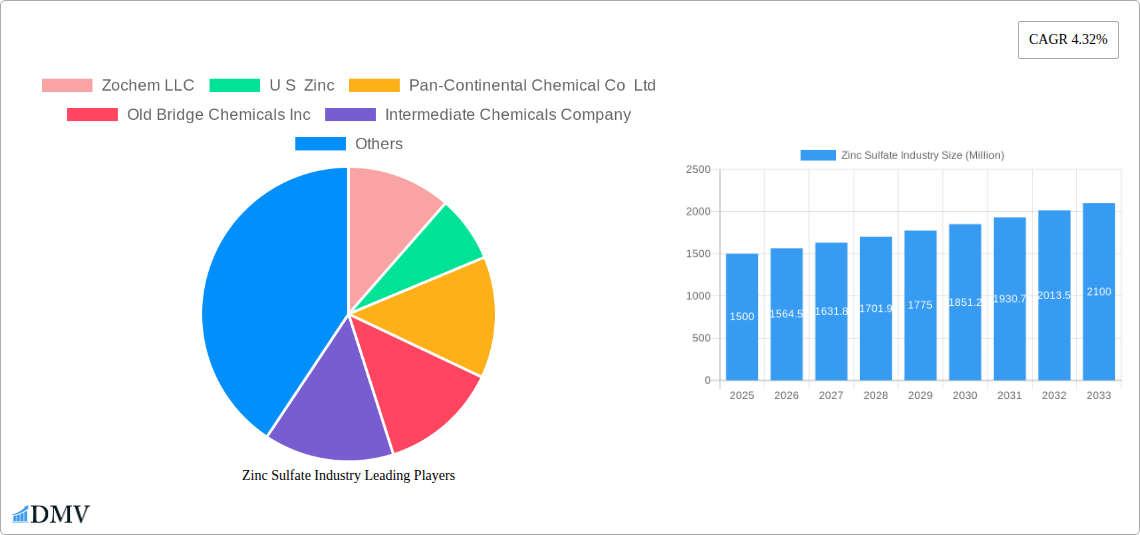 Zinc Sulfate Industry Research Report - Market Size, Growth & Forecast