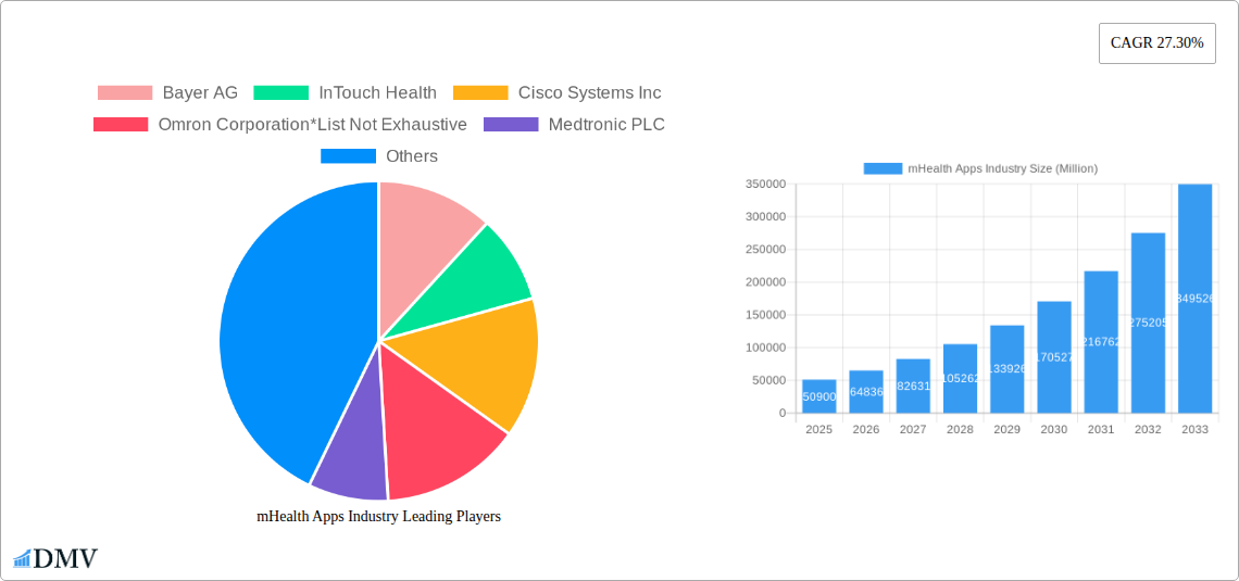 mHealth Apps Industry Research Report - Market Size, Growth & Forecast