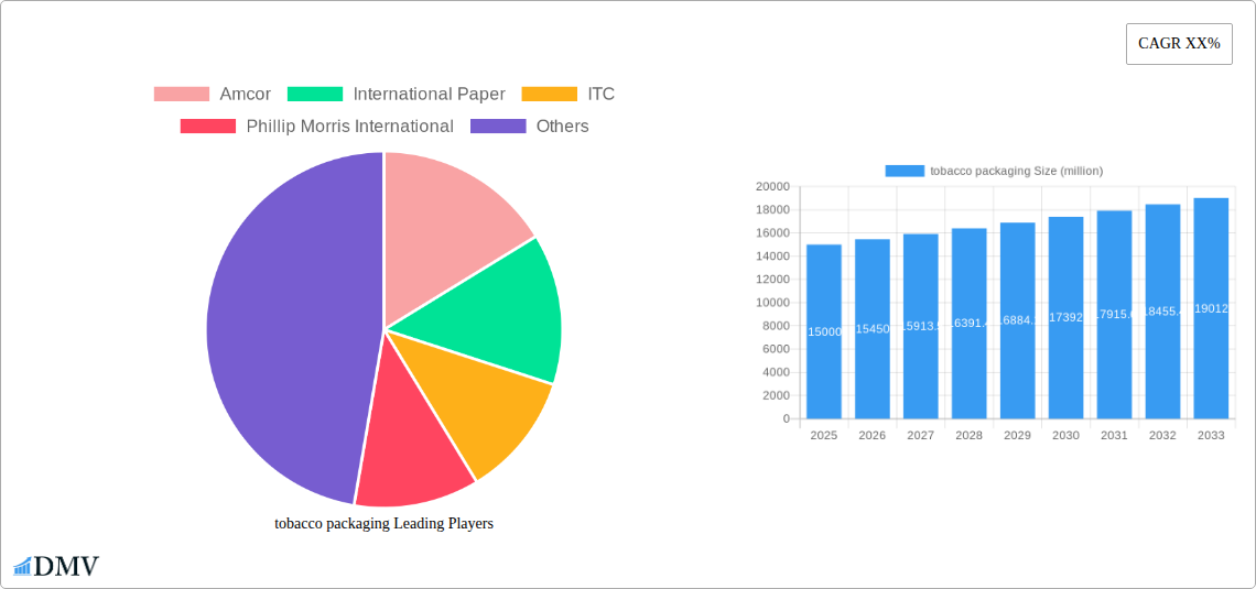 tobacco packaging Research Report - Market Size, Growth & Forecast