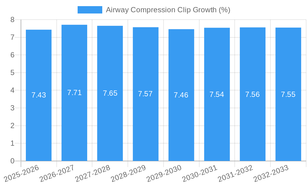 Airway Compression Clip Growth