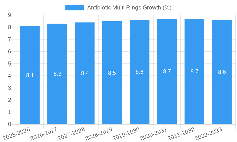 Antibiotic Multi Rings Growth