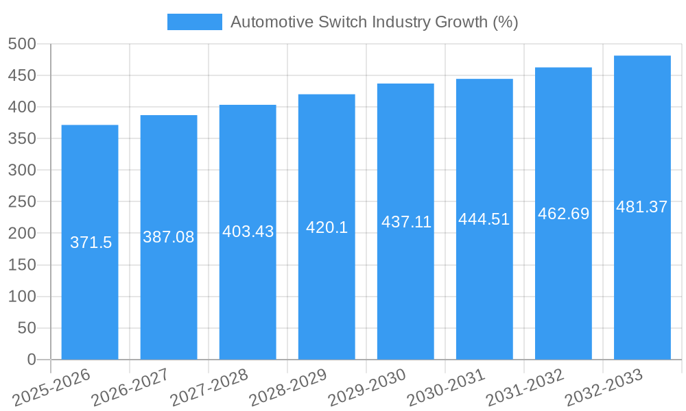 Automotive Switch Industry Growth