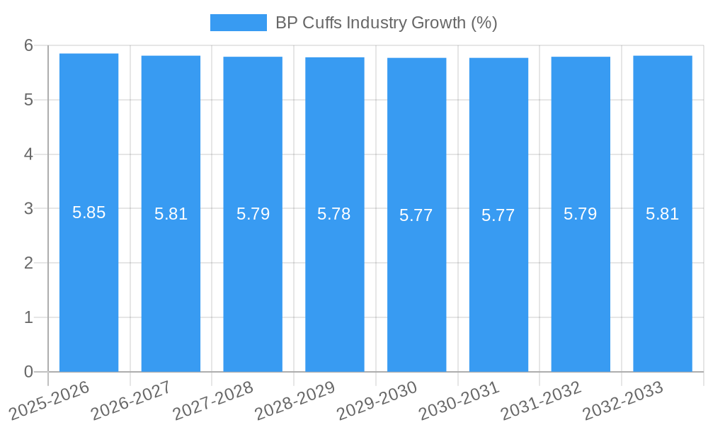 BP Cuffs Industry Growth