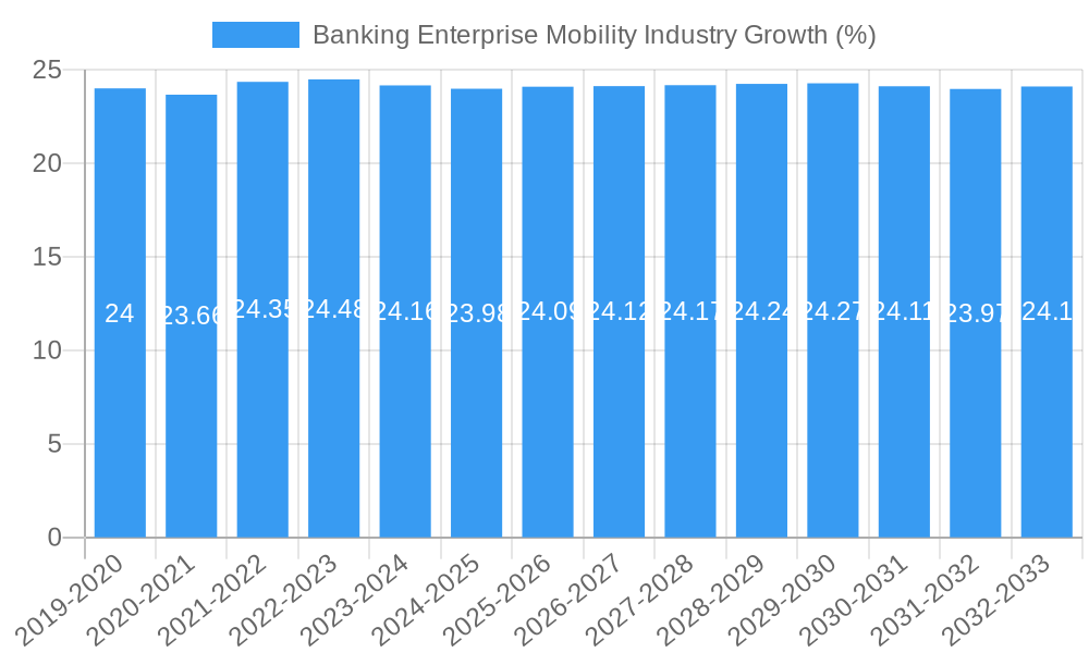 Banking Enterprise Mobility Industry Growth